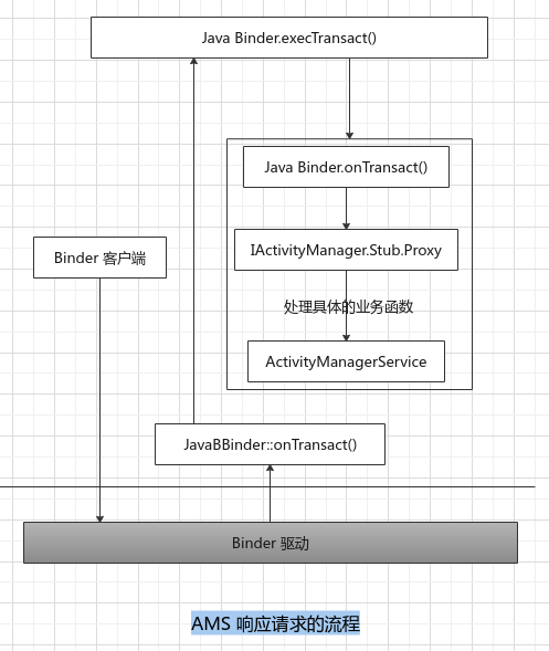 ams-response-binder-request
