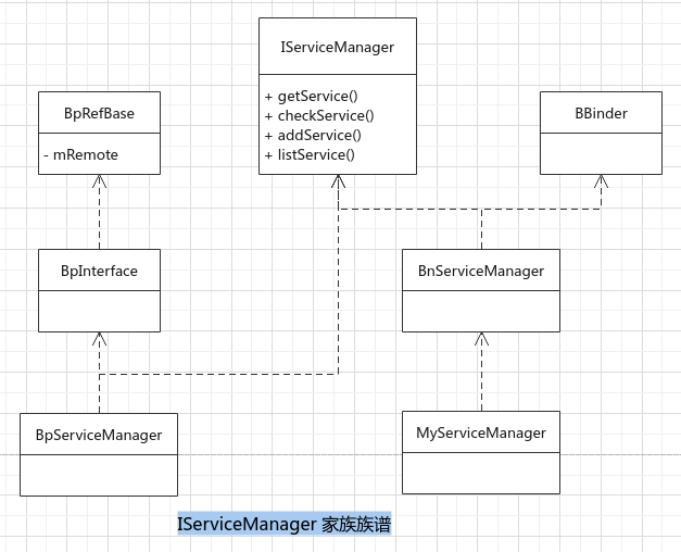 Android binder 架构：native 层 sleticalboy